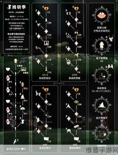 光遇表演季季节蜡烛位置全攻略
