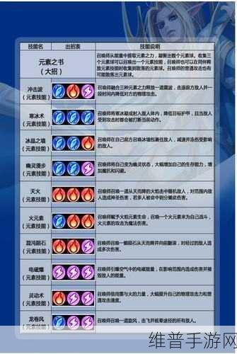 刀塔传奇卡尔技能革新深度剖析，全新火系技能引领战场新热潮！