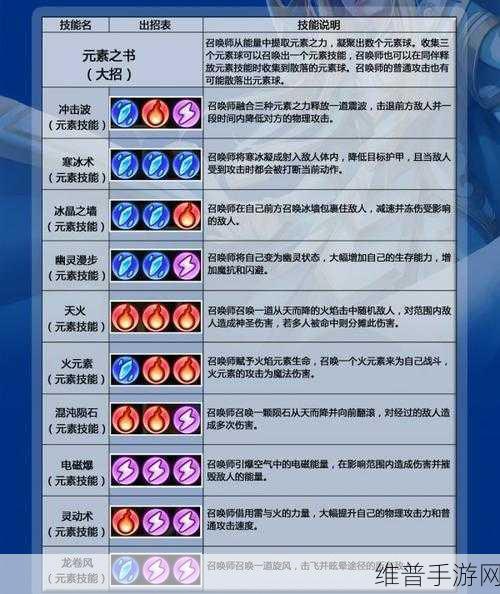 刀塔传奇卡尔技能革新深度剖析，全新火系技能引领战场新热潮！