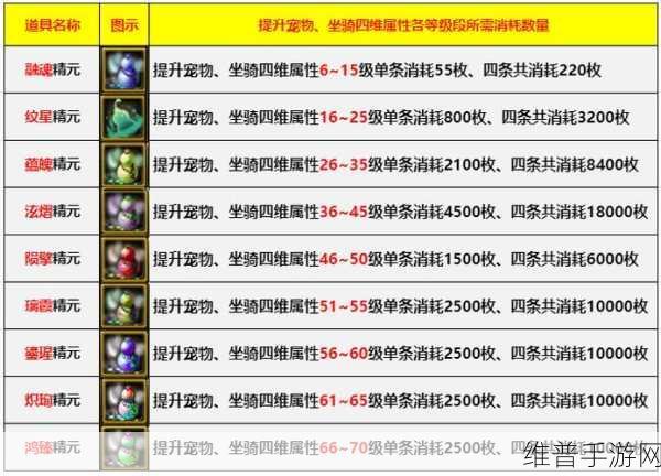 新寻仙斗神技能精析与最佳选择指南