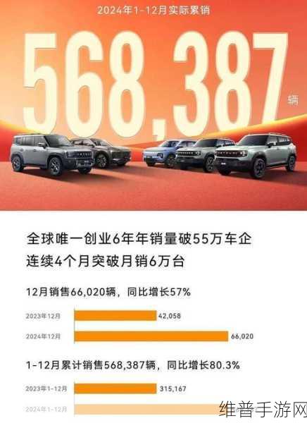 捷途销量迅猛增长下的手游市场启示，与哈弗竞争白热化，位置互换或成定局