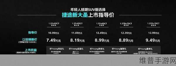 捷途销量迅猛增长下的手游市场启示，与哈弗竞争白热化，位置互换或成定局
