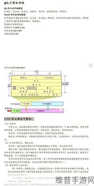 OSI七层模型中的数据封装过程，手游公司视角下的数据攻略深度解析