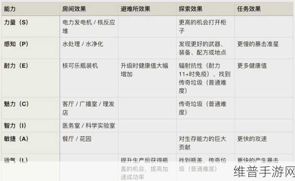 辐射:避难所宠物系统深度点评分析