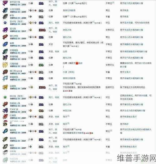 泰拉瑞亚手游，提升钓鱼速度的全方位指南