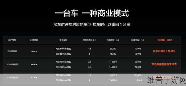 纯电皮卡新纪元雷达金刚震撼上市，电比油低，颠覆十万级燃油皮卡市场的游戏攻略