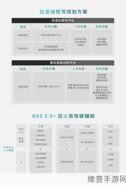 黑芝麻智能成功登陆港交所，为手游公司自动驾驶技术提供新动力