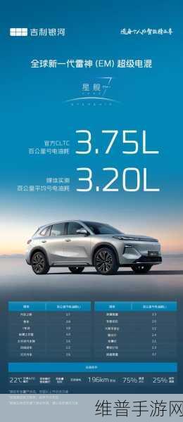 吉利银河星舰7上市，高价值体验能否引领手游玩家新能源热潮？