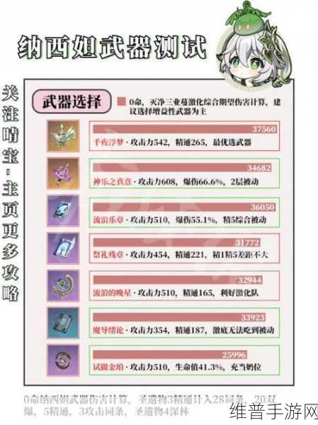 原神纳西妲攻略大全，草神武器圣遗物词条搭配详解