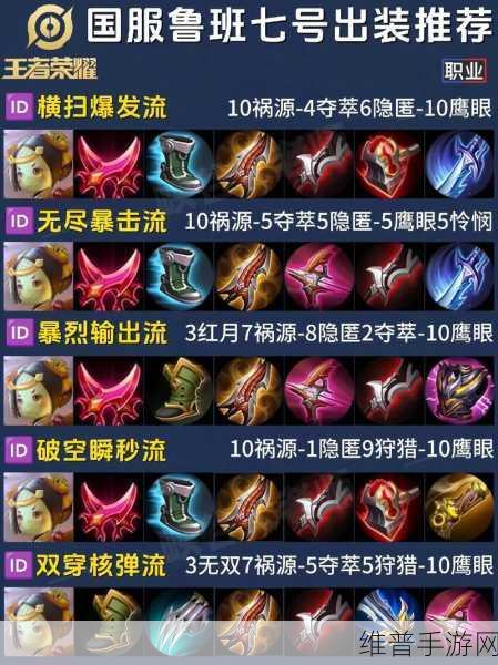 蓝烟鲁班出装秘籍，制霸战场的最强策略