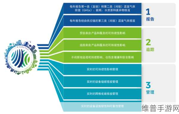 芯启源DPU赋能绿色数据中心，手游公司攻略数据优化新纪元，共筑双碳未来