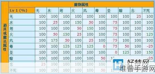 传说对决，齐尔奥义与技能加点全解析
