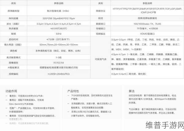 手游公司如何利用定量光学气体成像技术优化数据分析攻略
