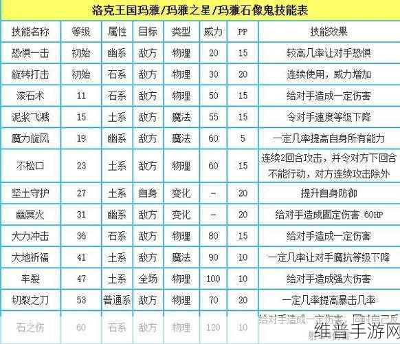 洛克王国惧灵种族值与技能深度探秘