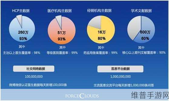 深智透医融资助力，手游公司如何借鉴其数据策略实现攻略精准推送