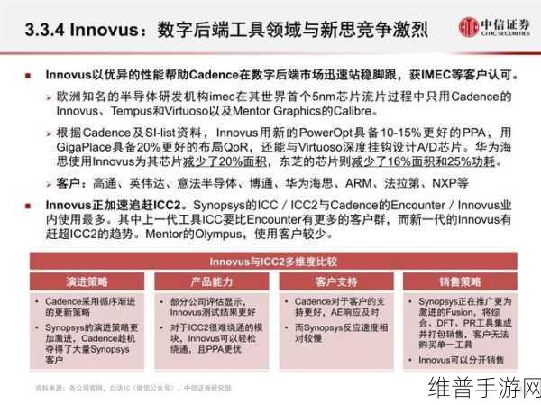 手游数据分析新纪元，如何进行有效的EDA分析