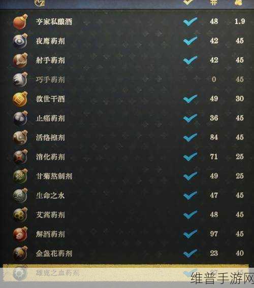 天国拯救，活力药剂炼制全攻略