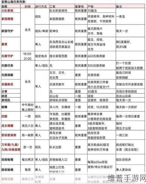 妄想山海宠物蛋孵化全攻略，孵蛋所需条件深度解析