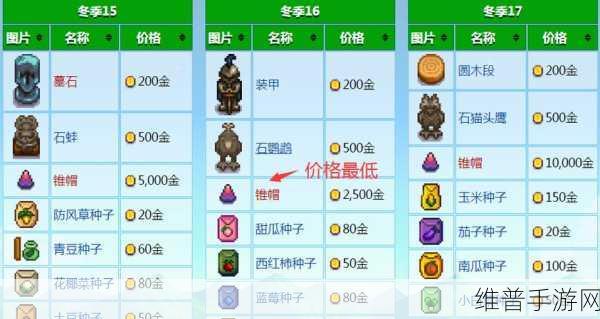 星露谷物语夜市购物指南，值得入手的特色商品