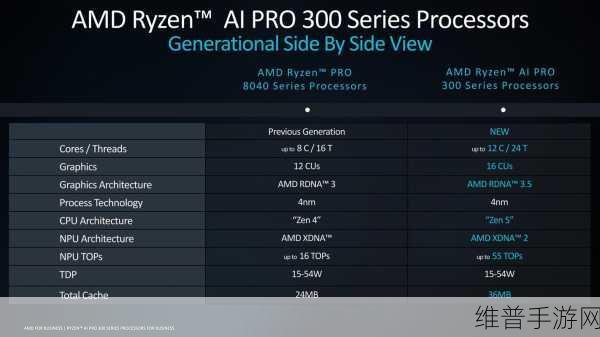 AMD推出全新锐龙AI 300系列处理器，手游性能与体验全面革新