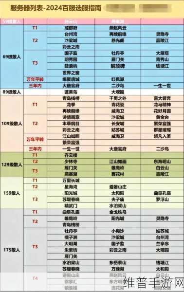 梦幻西游新区开服表2023年全攻略，新区开服一览及深度解析