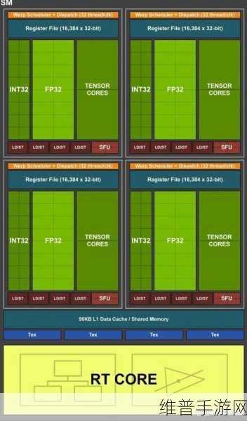 NVIDIA边缘计算助力uAI-MERITS，革新机器人手术，手游公司如何借鉴其技术提升攻略数据精度