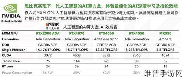 NVIDIA边缘计算助力uAI-MERITS，革新机器人手术，手游公司如何借鉴其技术提升攻略数据精度