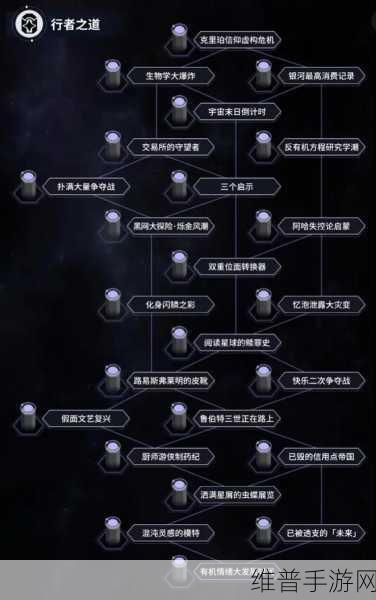 崩坏星穹铁道寰宇蝗灾繁育命途深度攻略，繁育命途配队通关思路详解