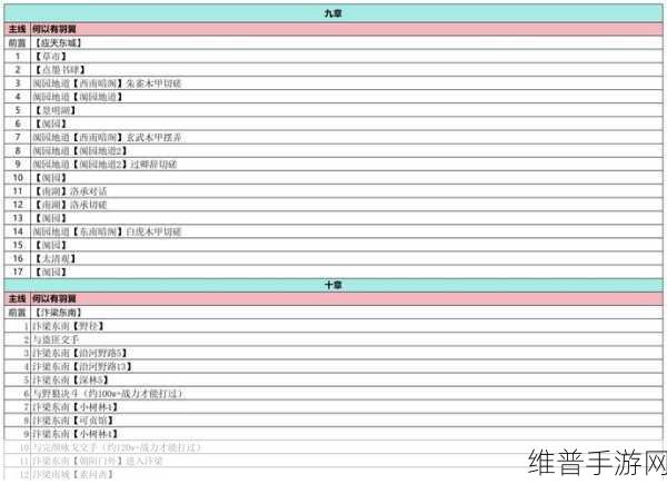 武林外传大逃杀2，深度解析通关秘籍全攻略