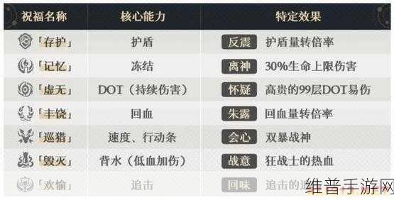 崩坏星穹铁道模拟宇宙七解锁全攻略
