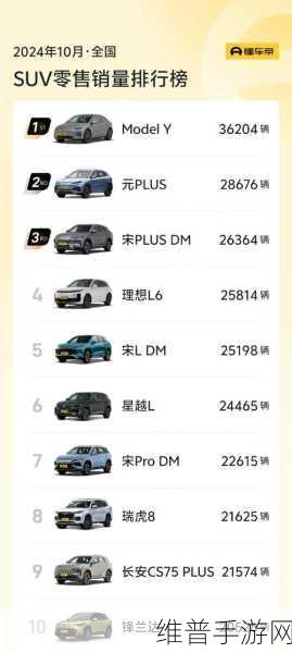 特斯拉年末大促下的手游攻略,Model Y降价万元,如何把握购车良机冲刺你的游戏目标?