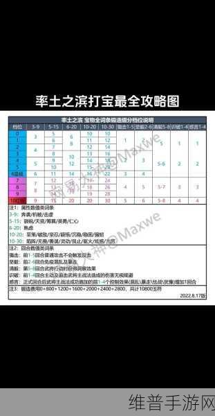 率土之滨新手开荒秘籍，快速崛起之路