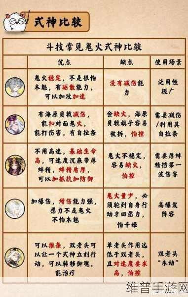 阴阳师追月神技能全面解析与攻略