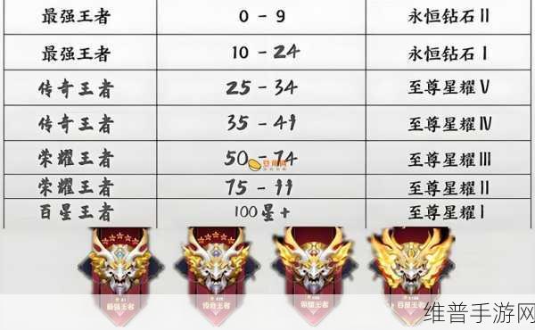 王者荣耀10v10 段位继承深度解析