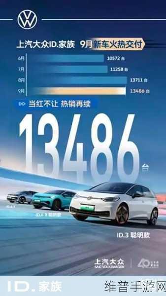 一汽-大众金九银十销量领跑，手游市场见证合资品牌风光无限