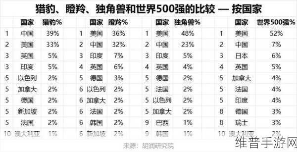 那些上榜10亿美元独角兽的AI数据公司们，手游攻略数据的革新力量