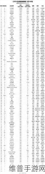 那些上榜10亿美元独角兽的AI数据公司们,手游攻略数据的革新力量