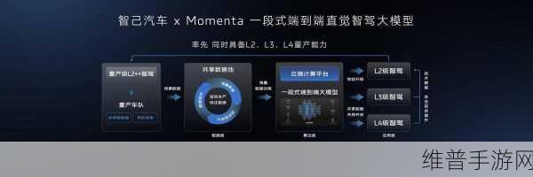 测绘与智驾技术下的手游新纪元，真不简单？多家企业连夜发声！