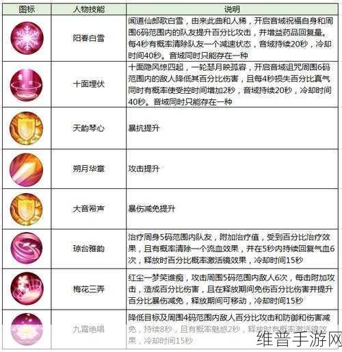 诛仙手游天华萌宝加点全攻略