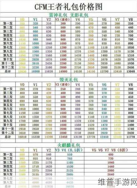 穿越火线手游会员礼包领取全攻略