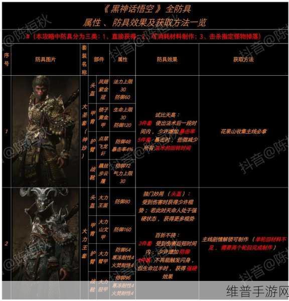 黑神话悟空修改器全解析，下载安装与功能详解