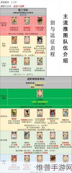 剑与远征失落荣光全关卡深度攻略