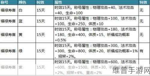 御龙在天手游，鸡毛信任务全攻略与丰厚奖励