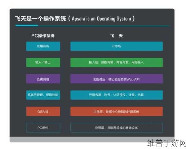 阿里元境技术突破,手游新纪元,云游戏产业规模化发展加速