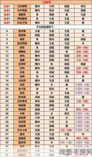 江湖悠悠佛跳墙食谱全解析