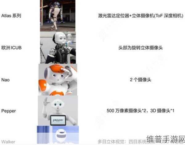 国产替代浪潮下，探索中国工业机器视觉软件在手游攻略数据中的应用