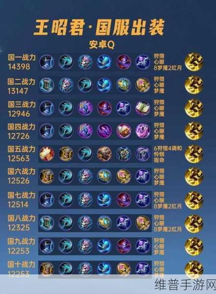 王昭君出装秘籍，贴吧最新攻略大揭秘