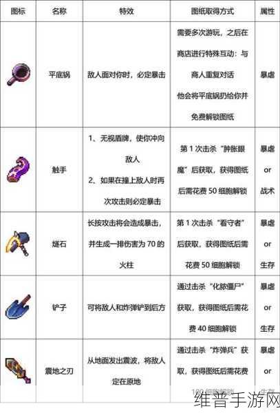 重生细胞武器解锁全攻略，哪些武器值得你拥有？