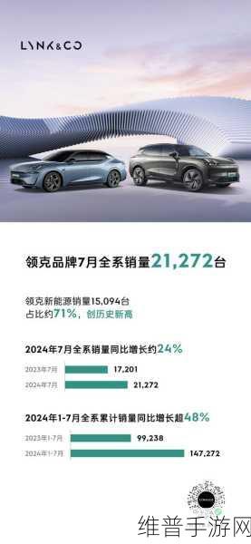 极氪领克合体搅动新能源市场，新势力销量榜首更迭，手游公司如何应对市场变动？