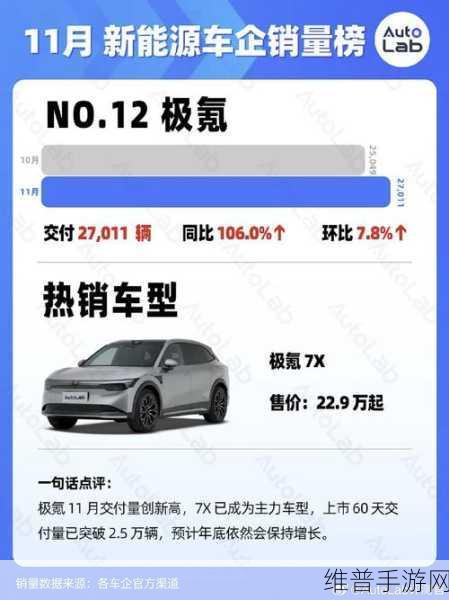 极氪领克合体搅动新能源市场,新势力销量榜首更迭,手游公司如何应对市场变动?